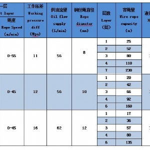 ST-20H液壓絞車(chē)絞車(chē)（定制）